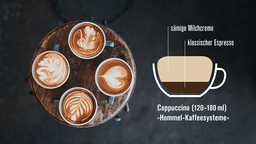 Der perfekte Cappuccino